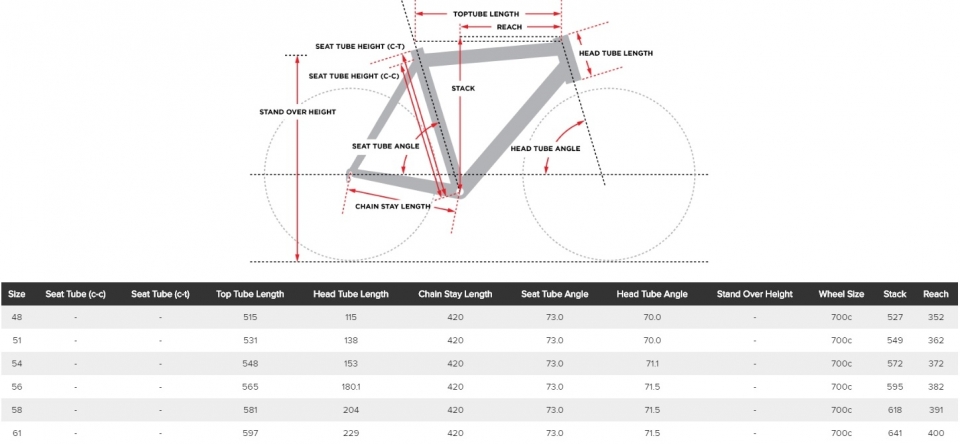    Cervélo Cycles C5 Dura-Ace Disc 22G  2017