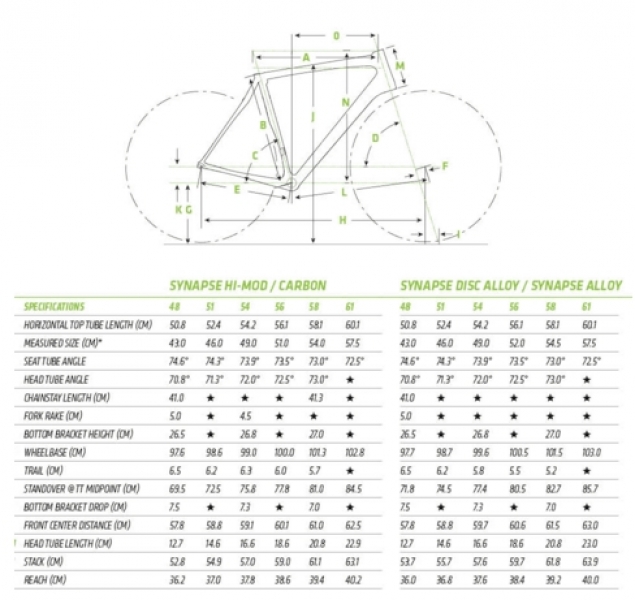    Cannondale Synapse Carbon Disc Ultegra Di2  2016