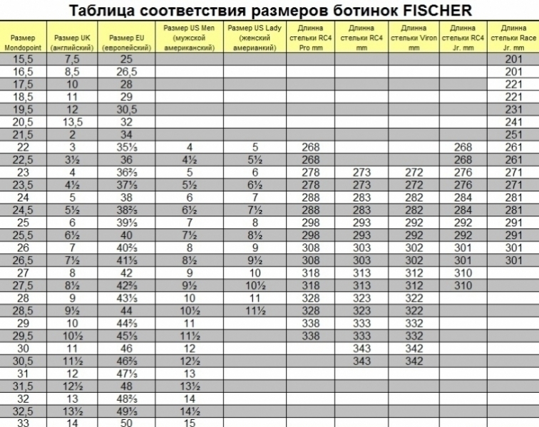       Fischer RC PRO 110 Vacuum FULL FIT 