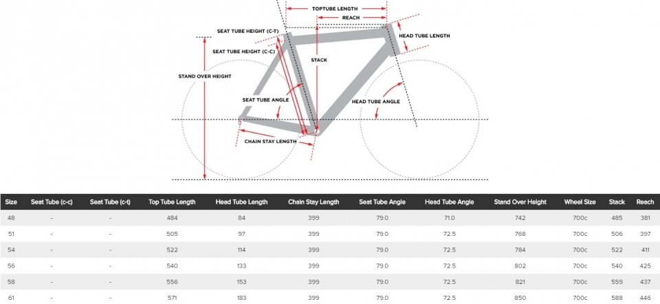    Cervélo Cycles P5 Six Dura-Ace Di2 22G  2016