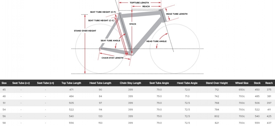     Cervélo Cycles P5 