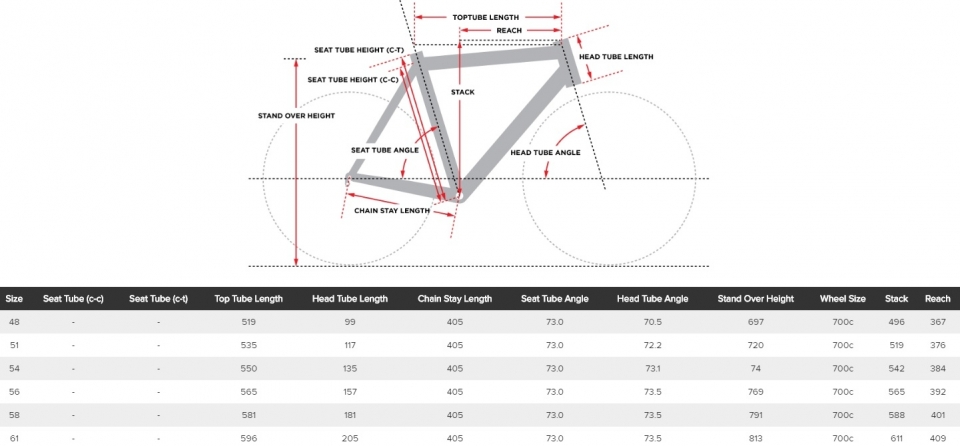    Cervélo Cycles S5 Dura-Ace 22G  2017