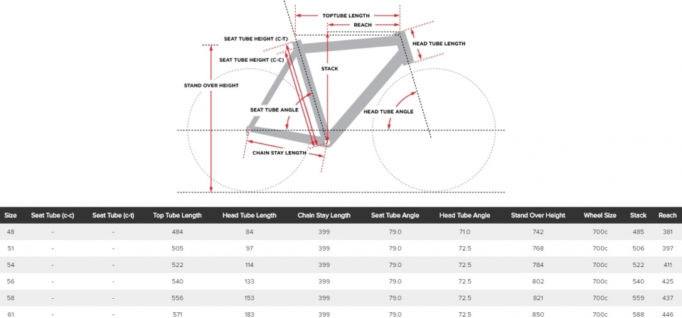    Cervélo Cycles P5 Six MTN Team  2016