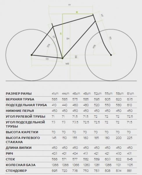    Merida Crossway URBAN 300  2016