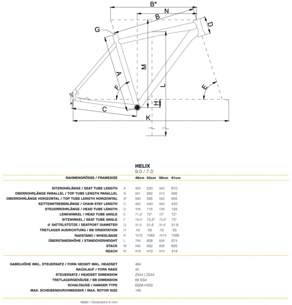    Bergamont Helix 7.0  2016