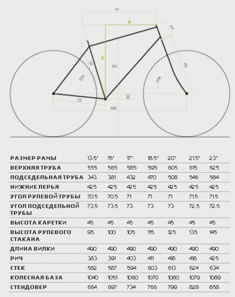    Merida Big.Seven 900  2016