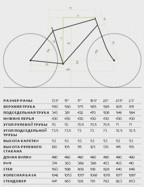    Merida Big.Seven 70  2016