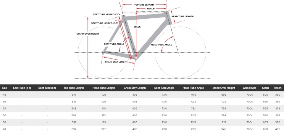    Cervélo Cycles S3 Ultegra Di2 22G  2016