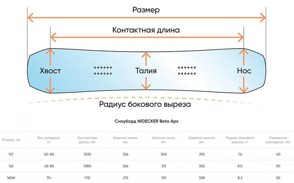   NIDECKER Beta Apx  2026