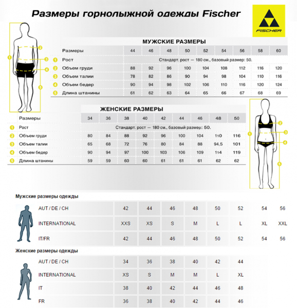    Fischer Idre Black 