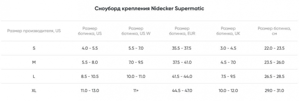 Геометрия велосипеда Крепление для сноуборда NIDECKER OG Supermatic Atlantic