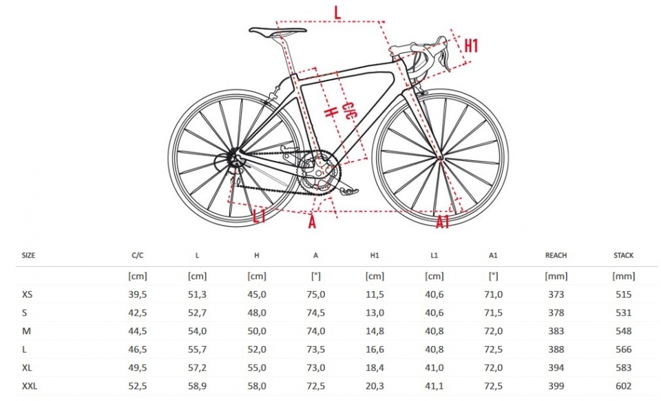    Wilier GTR Team