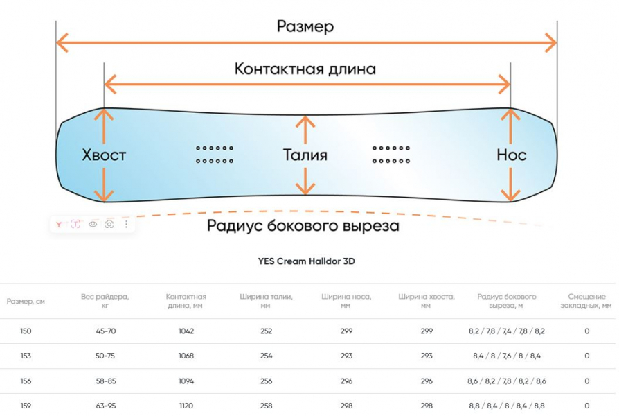 Геометрия велосипеда YES Cream Halldor 3D 2026