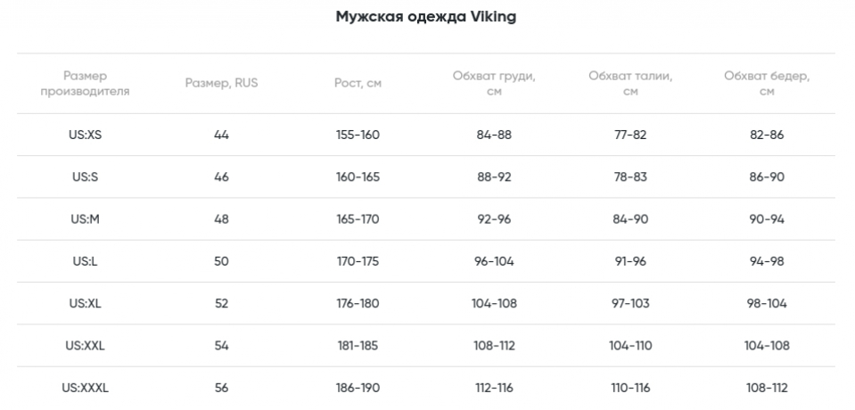    Viking Lan Pro Merino Man Dark Grey 