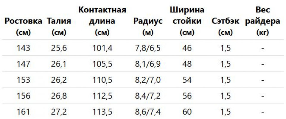 Геометрия велосипеда Head E.B.I. LYT 2026