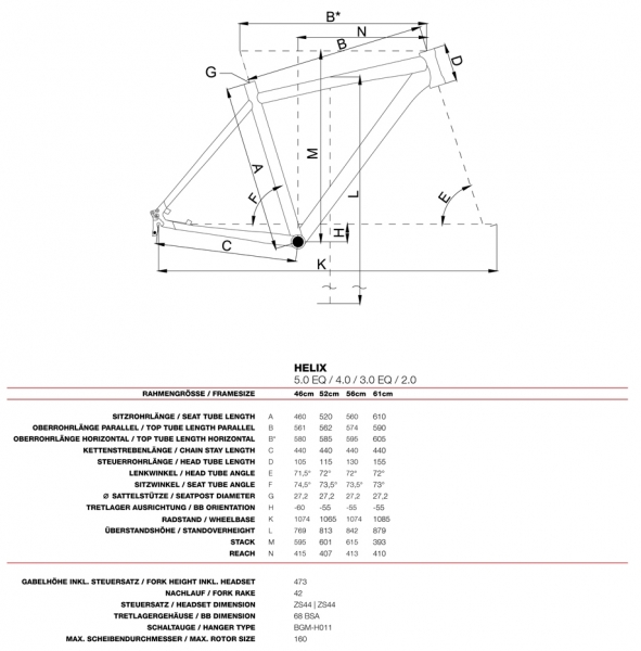    Bergamont Helix 4.0 Gent  2015