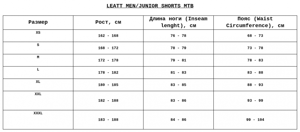 Геометрия велосипеда Велошорты Leatt MTB Trail 2.0 Short, Blue