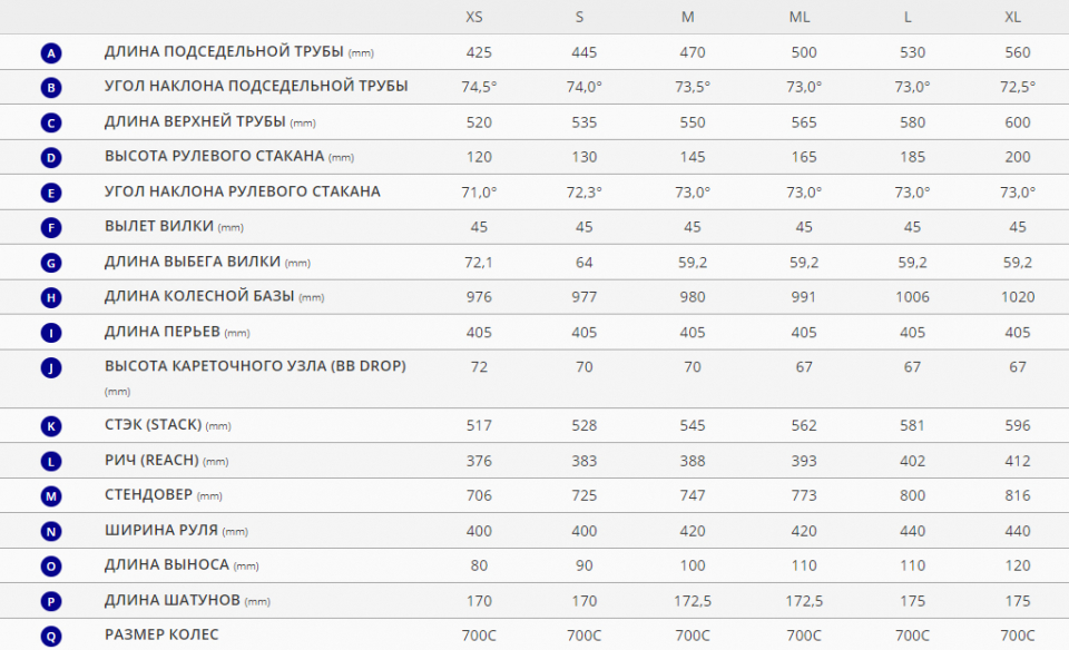    Giant TCR Advanced 1+ Disc-Pro Compact  2022