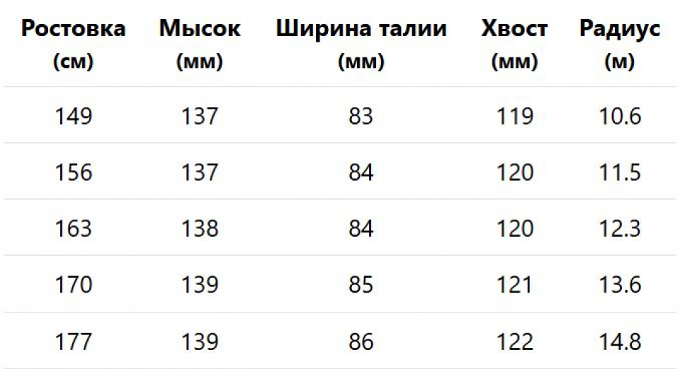 ��������� ���������� Head Shape e-V10 SW AMT-PR ��� ���������  2026