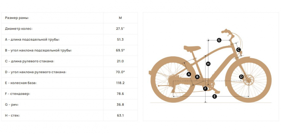    Electra Townie Go! 7D EQ Step Over  2024