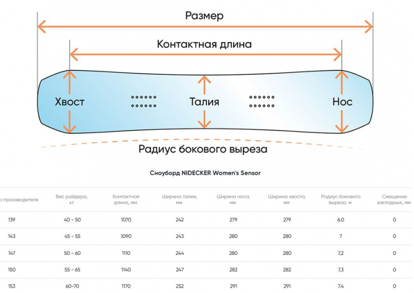 Геометрия велосипеда NIDECKER Sensor W 2026