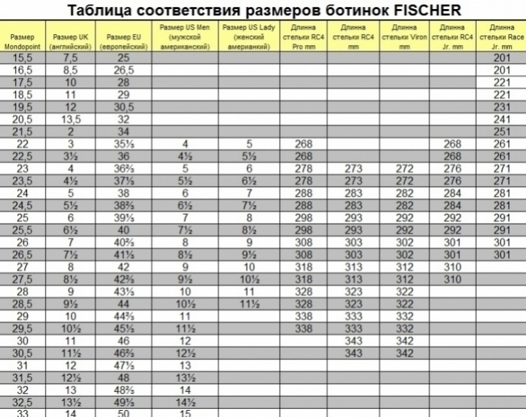       Fischer Speedmax Skate WS 