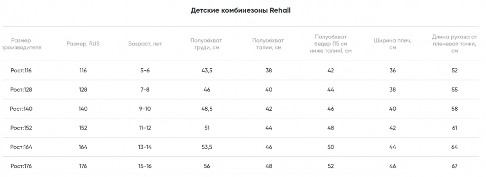 Геометрия велосипеда Горнолыжный комбинезон Rehall Комбинезон сноубордический Covax-R-Jr. Navy