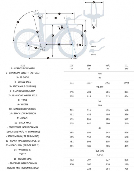    Orbea Ordu M20 LTD  2022