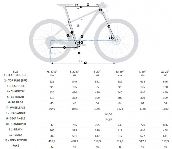    Orbea Onna 29 50  2024