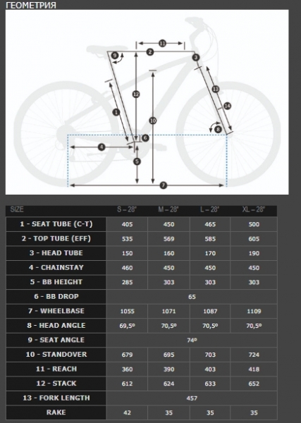    Orbea COMFORT 42   2018