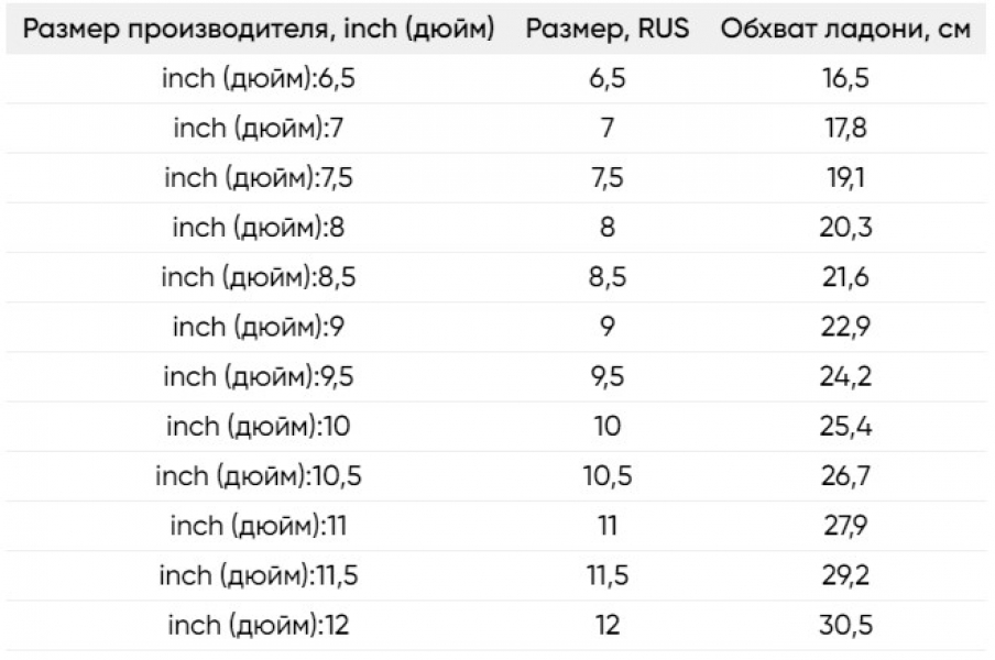 Геометрия велосипеда Горнолыжные перчатки и варежки Reusch Walk Touch-Tec black