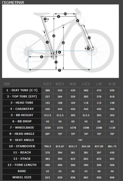    Orbea MX 29 50  2018