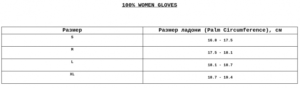 Геометрия велосипеда Мотоперчатки 100% Ridecamp Womens Glove, Lavender