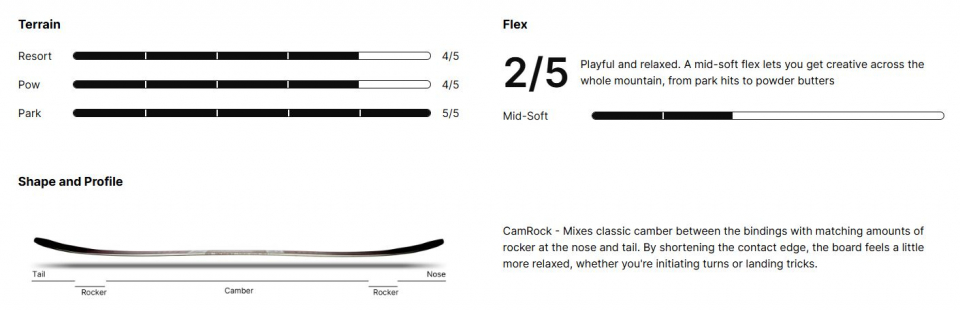 NIDECKER Sensor W 2026 - купить в Москве
