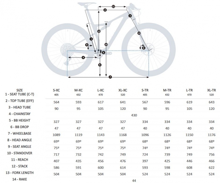    Orbea OIZ M-PRO  2021