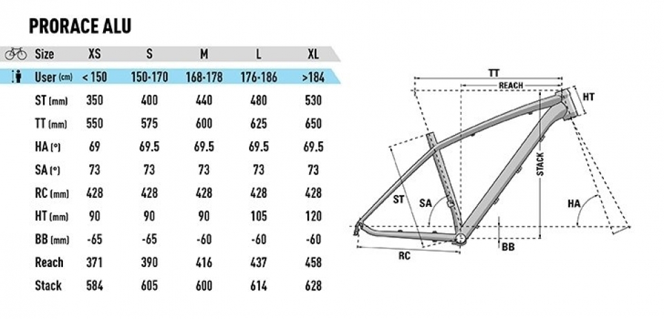    Lapierre Pro Race 429   2019