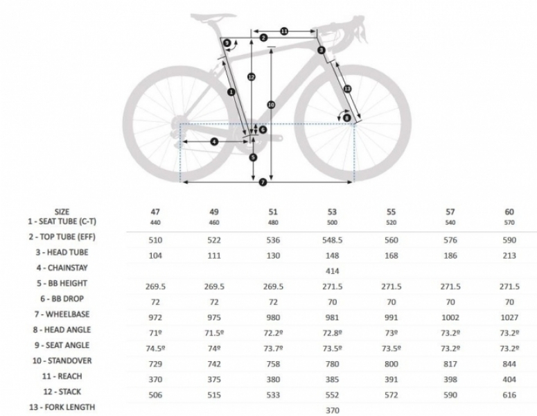    Orbea AVANT H40  2019