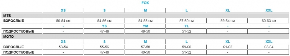    Fox V3 RS Psycosis Helmet flow yellow 