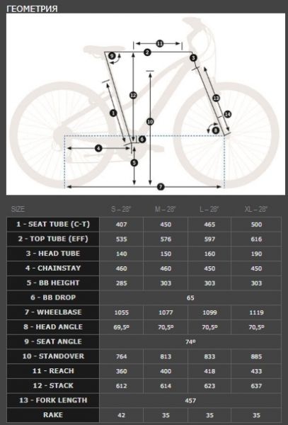    Orbea COMFORT 30 PACK  2018