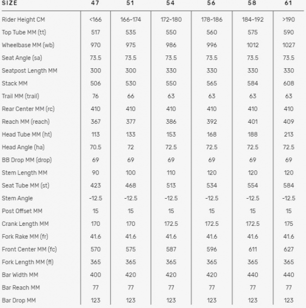 Геометрия велосипеда Велосипедная рама BMC Timemachine SLR01 Disc