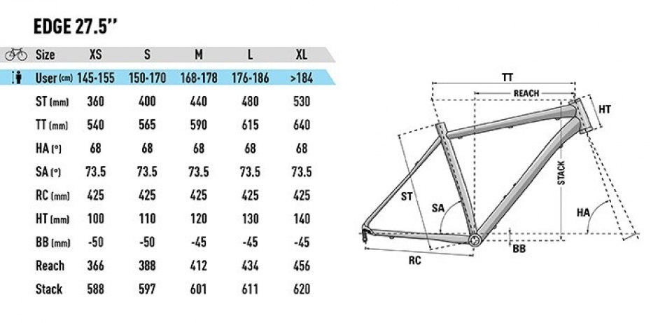    Lapierre Edge 227   2019