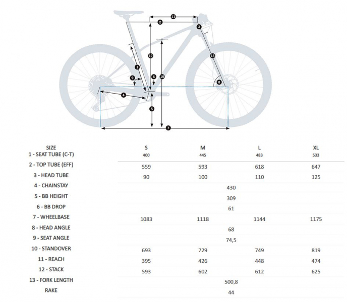    Orbea Alma M21-AXS  2022