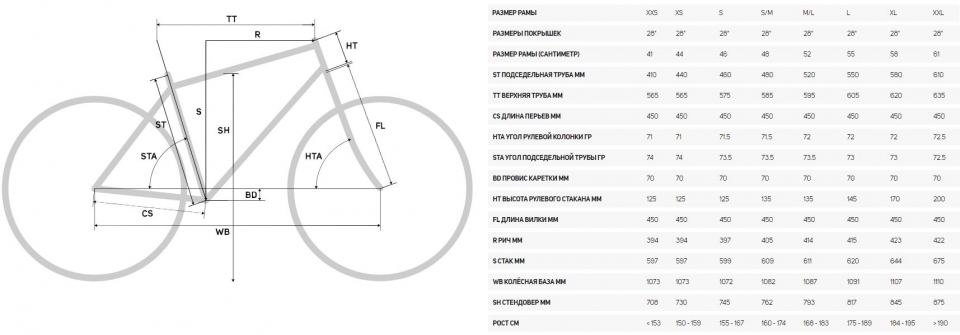    Merida Crossway 15-MD  2019