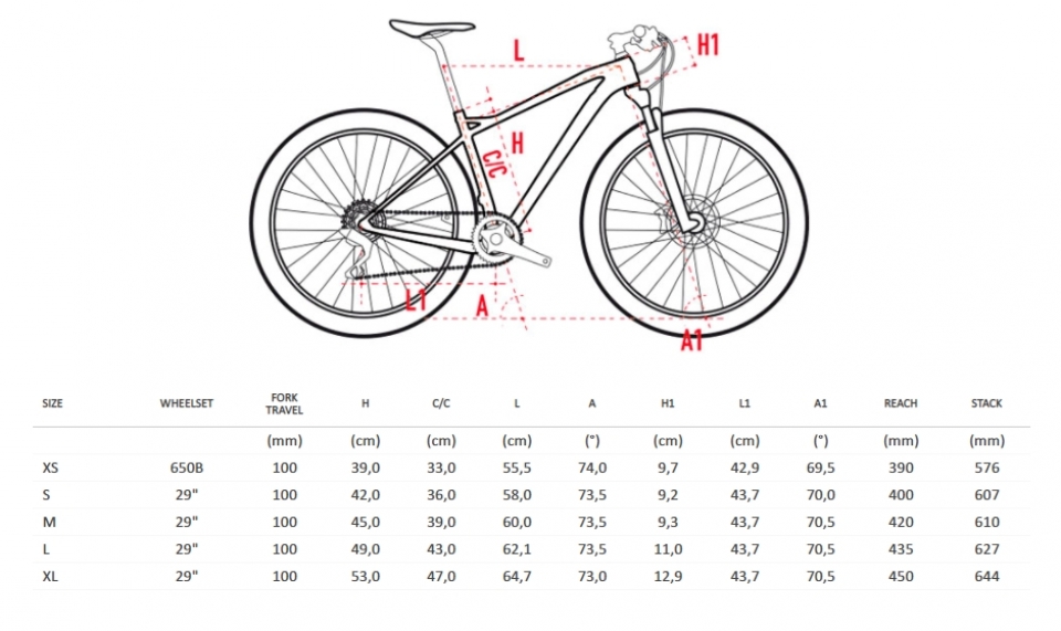    Wilier 101X 19 XTR 1x12 FOX 32 SC PC Crossmax ELITE  2019