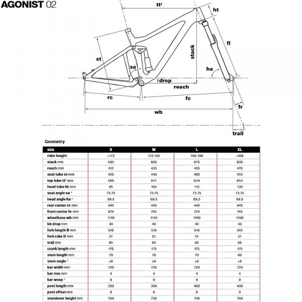    BMC Agonist 02 TWO Sram NX  2019