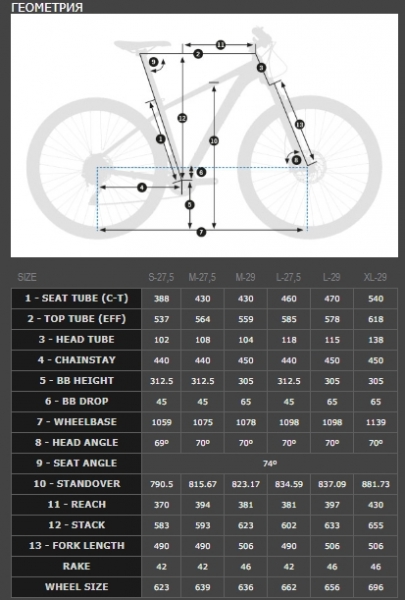    Orbea MX 29 MAX  2018