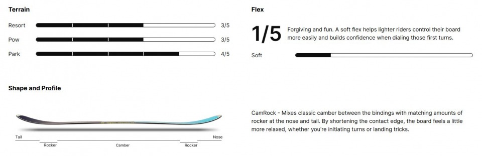 NIDECKER Cheat Code Youth 2026 - купить в Москве