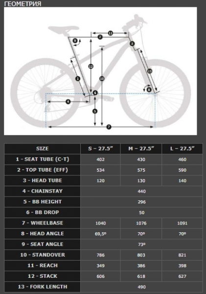    Orbea SPORT 10   2018