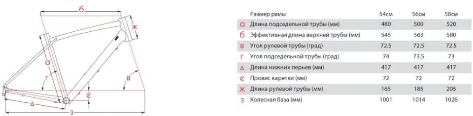 ��������� ���������� ��������� Stinger Stream Pro  2020