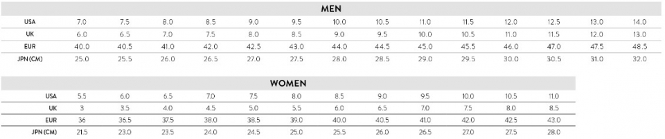 Геометрия велосипеда Кроссовки Scott Supertrac 2.0 Women